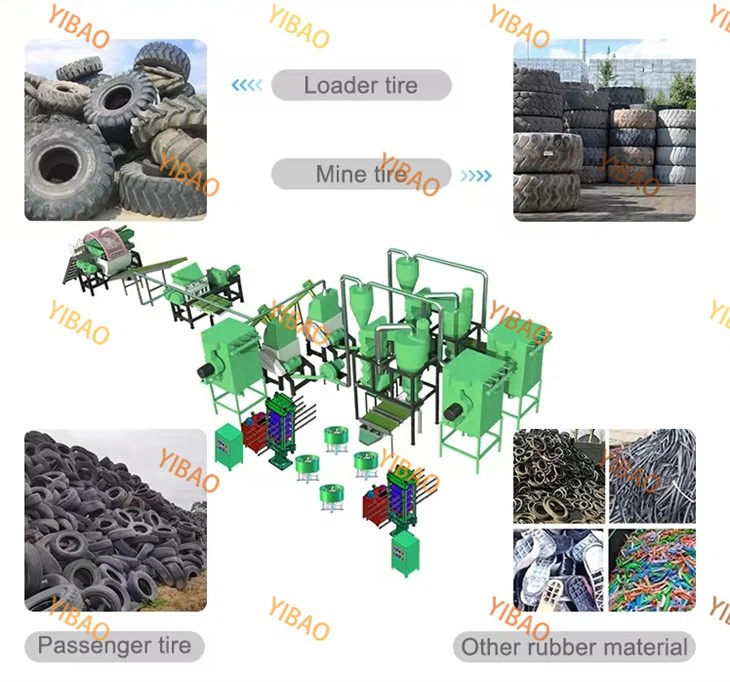 Rubber Tire Shredder Rubber Tire Shredder